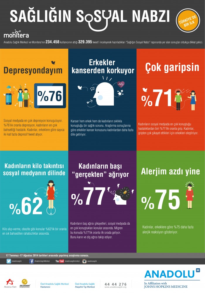 sagligin-sosyal-nabzi